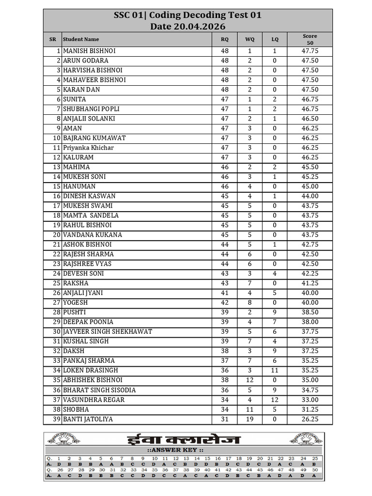 1B Coding Decoding Test 01 | PDF