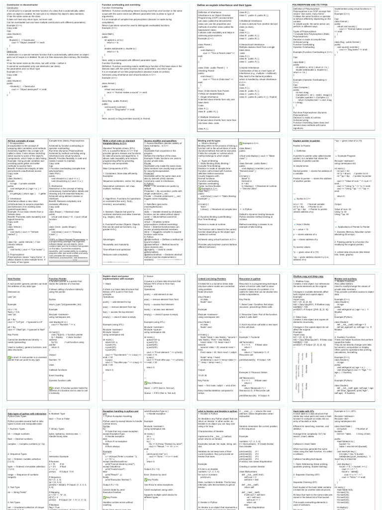 APP CheatSheet | PDF | Method (Computer Programming) | Inheritance ...