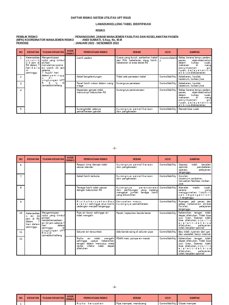 Contoh Risk Register Utilitas | PDF