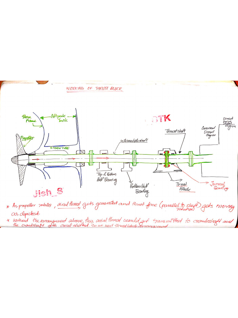 Working of Thrust Block | PDF