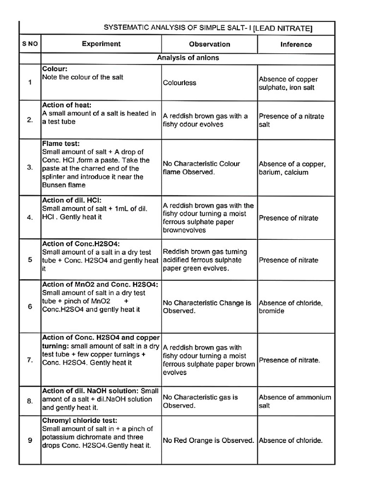 Lead Nitrate Salt Analysis | PDF