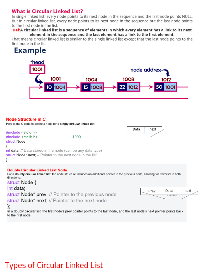 Circular Linked List AUK.pptx 20260221 204452 0000 | PDF | Computer ...