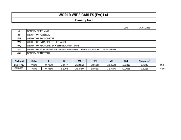 Density Test(Old _ New) - Copy | PDF