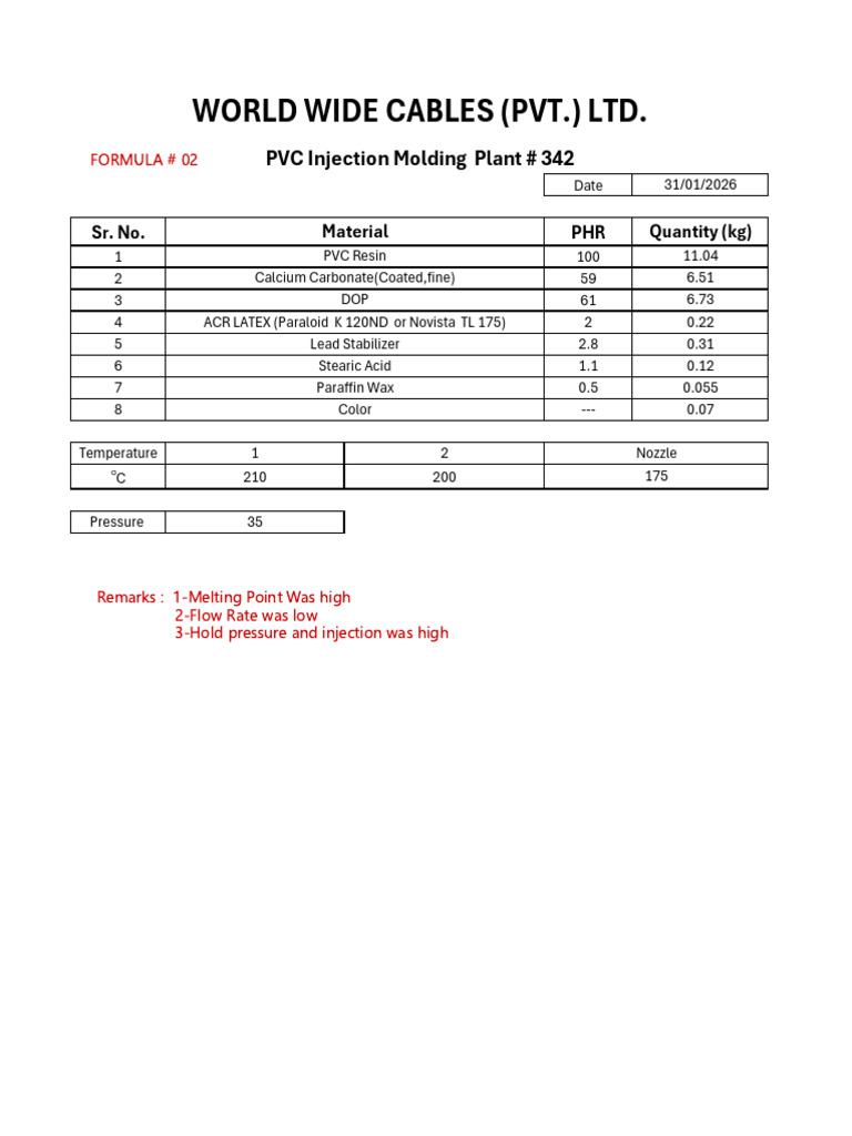 PVC Injection Molding | PDF