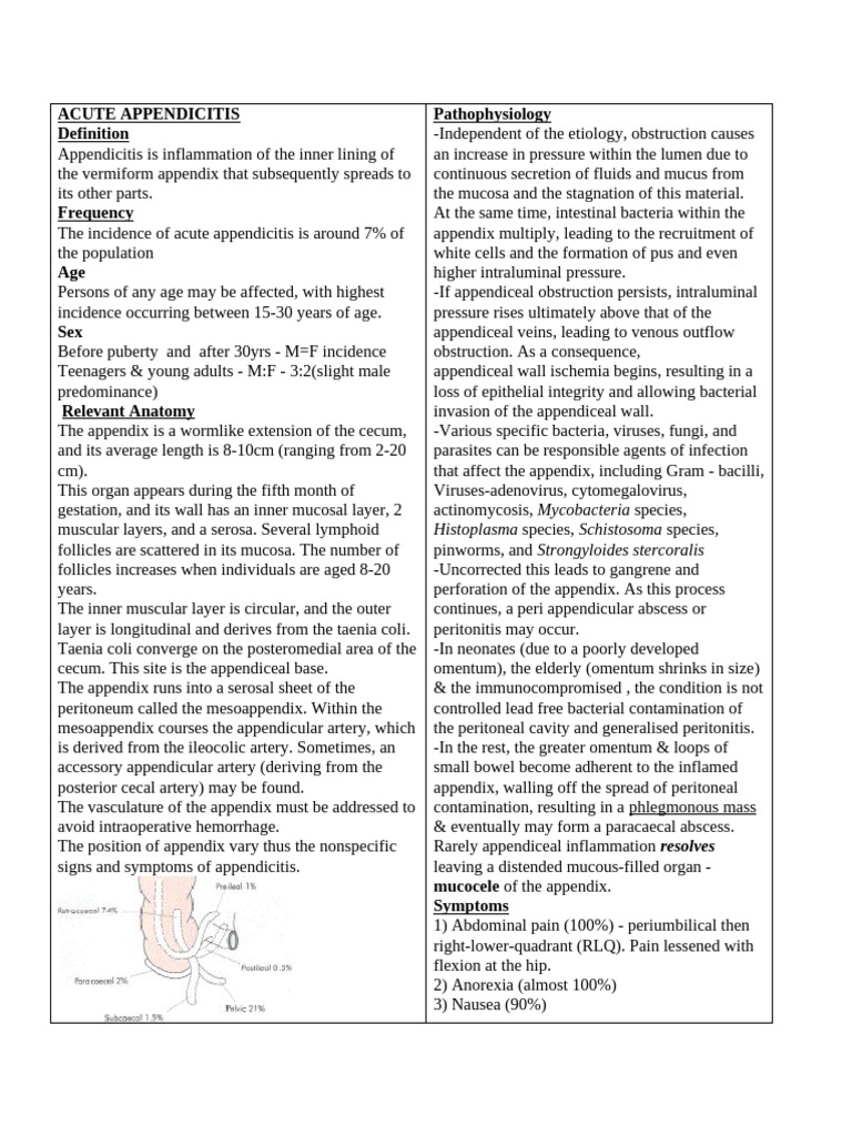 Acute Appendicitis | PDF | Peritoneum | Gastroenterology