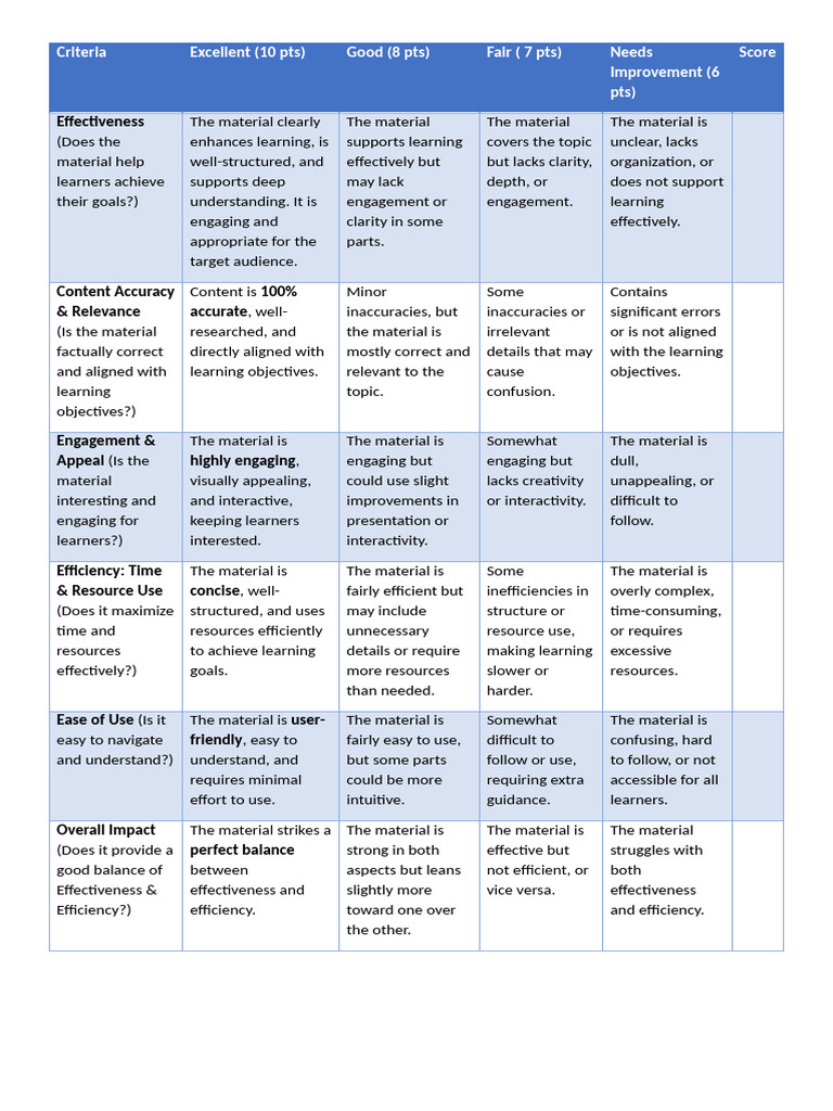 Rubric for Robert Frost Poem | PDF | Cognitive Science | Human ...