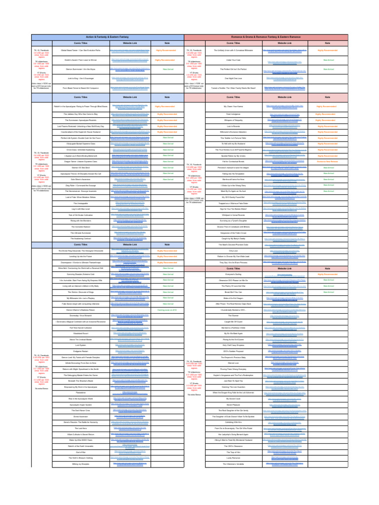 WEBCOMICS App Recommended Comics List ( April 2026) | PDF