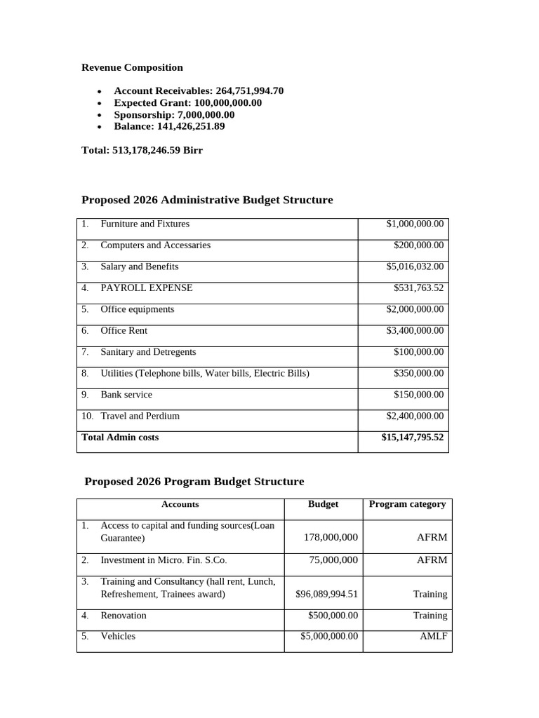 Proposed 2026 Administrative and Program Budget Structure | PDF | Economies
