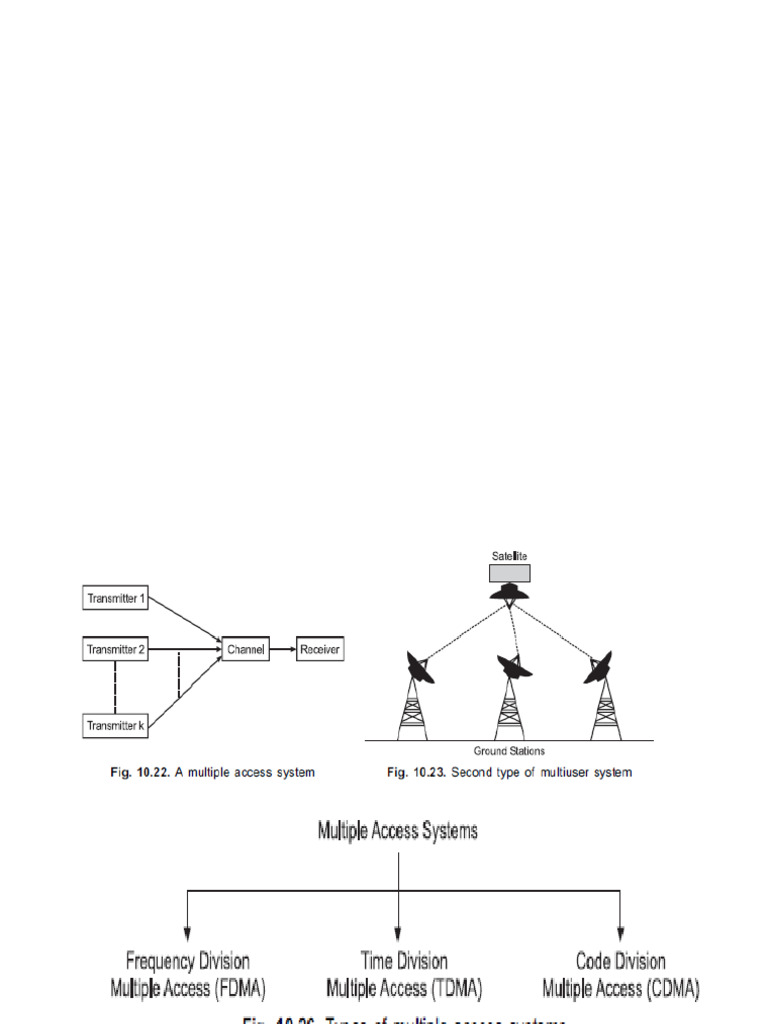 Unit 5 | PDF