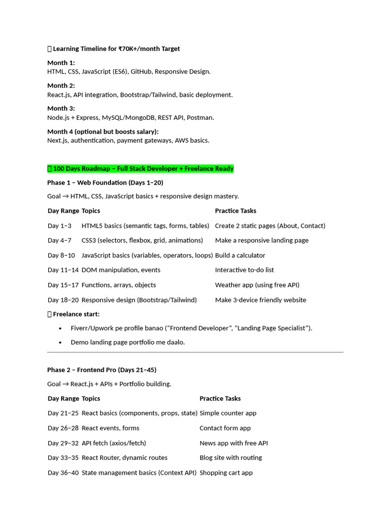 Learning Timeline for Full Stack | PDF | Java Script | Mobile App