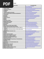 IMDG Segregation Groups Overview | PDF | Ammonium | Mercury (Element)