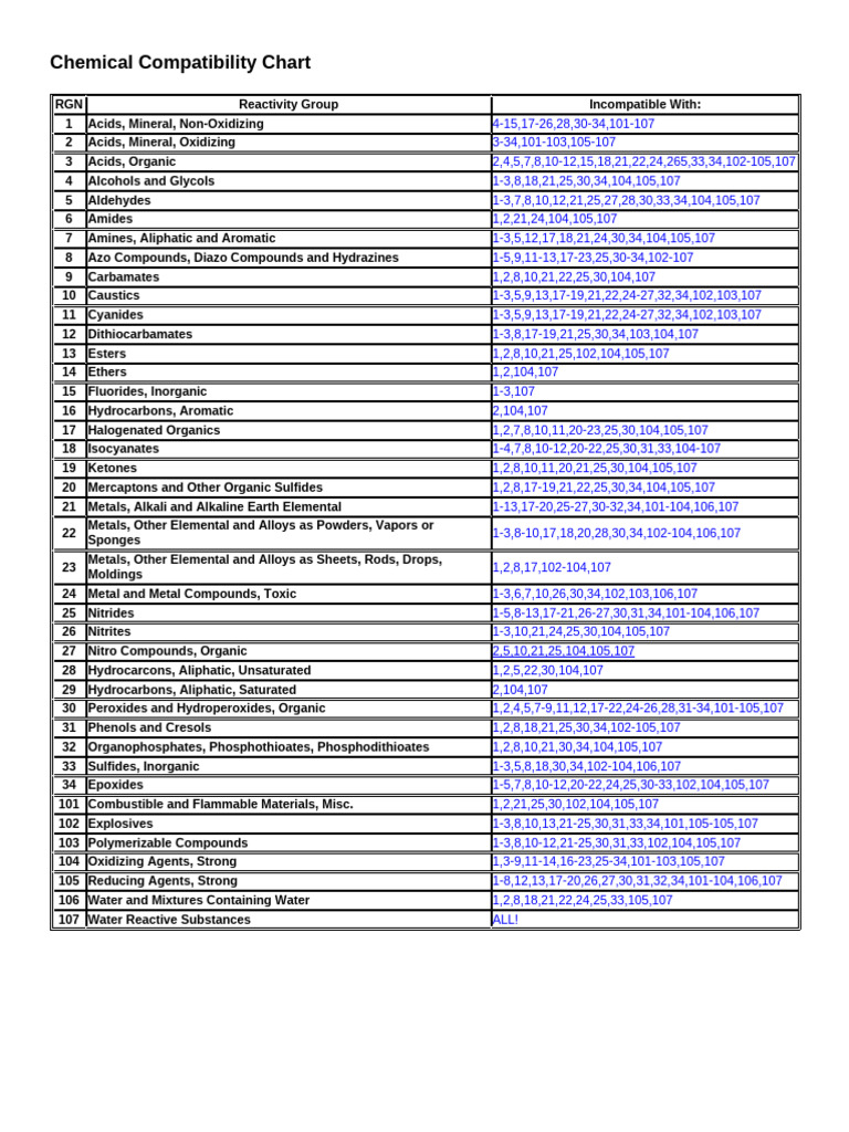 Chemical Compatibility Chart | PDF | Amine | Aldehyde