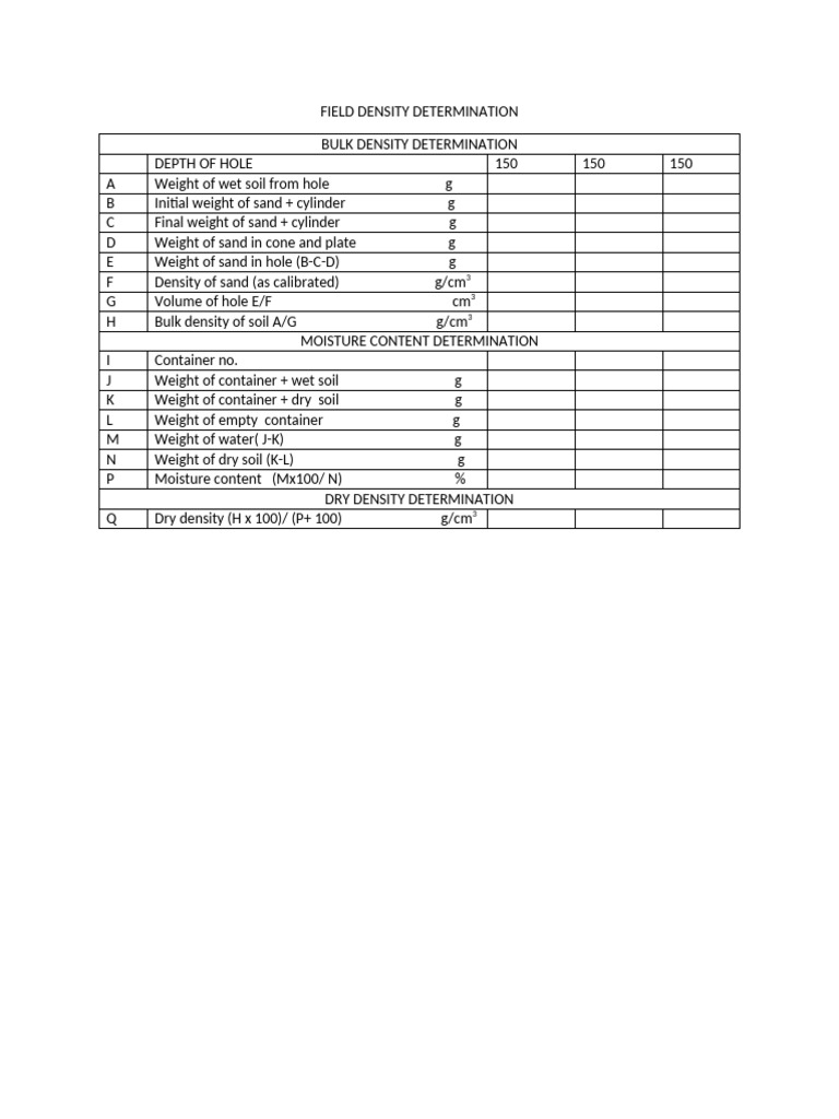 Field Density Determination | PDF