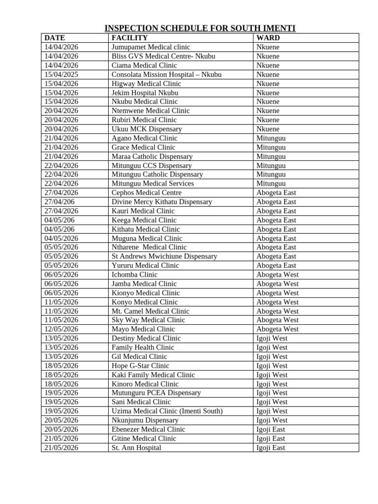 Inspection Schedule for South Imenti | PDF | Health Care
