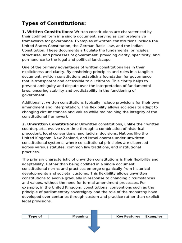 Types of Constitutions | PDF | Constitution | Heads Of State