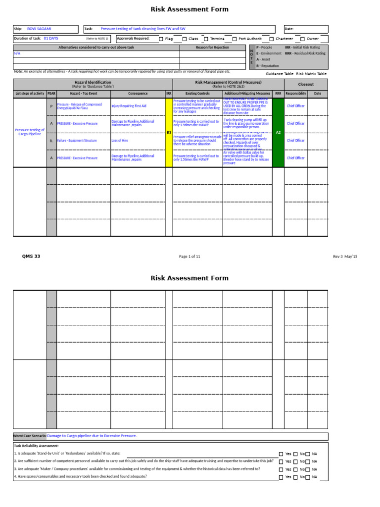 TC Lines RA Pressure Testing | PDF | Hazards | Risk Assessment