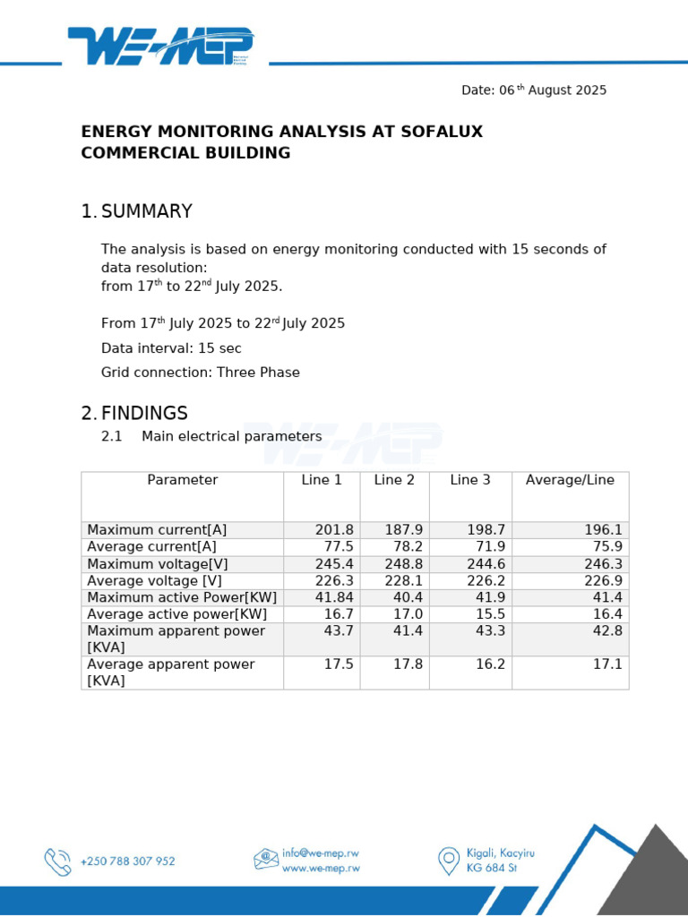 Sofalux Commercial Building Emr | PDF | Power (Physics) | Electromagnetism