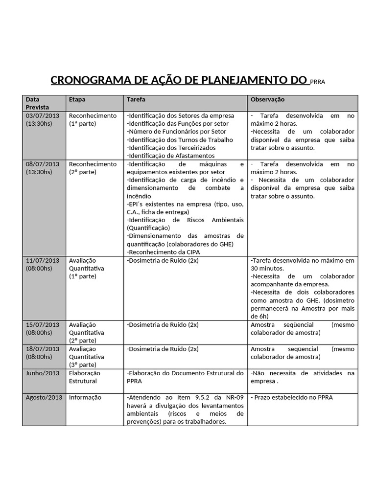 CRONOGRAMA DE AÇÃO DE PLANEJAMENTO DO PRRA | PDF