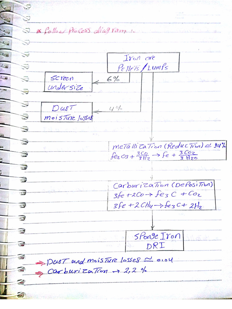 DRI Problem | PDF