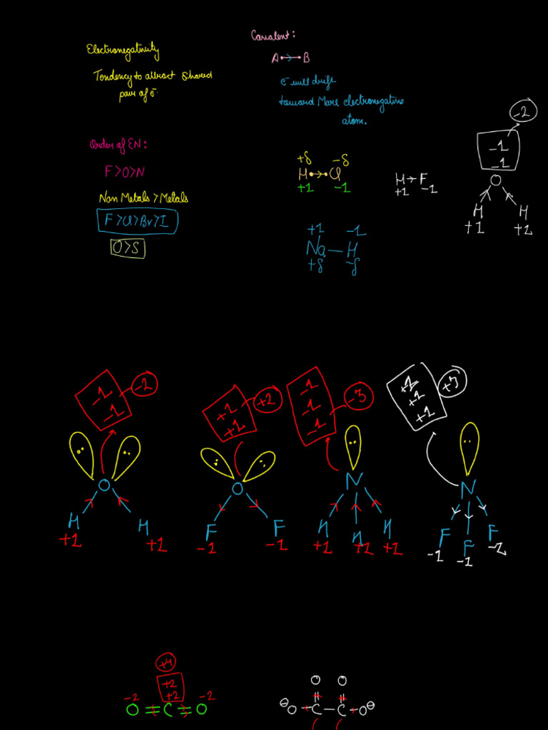 260420 Calculation of Oxidation States | PDF
