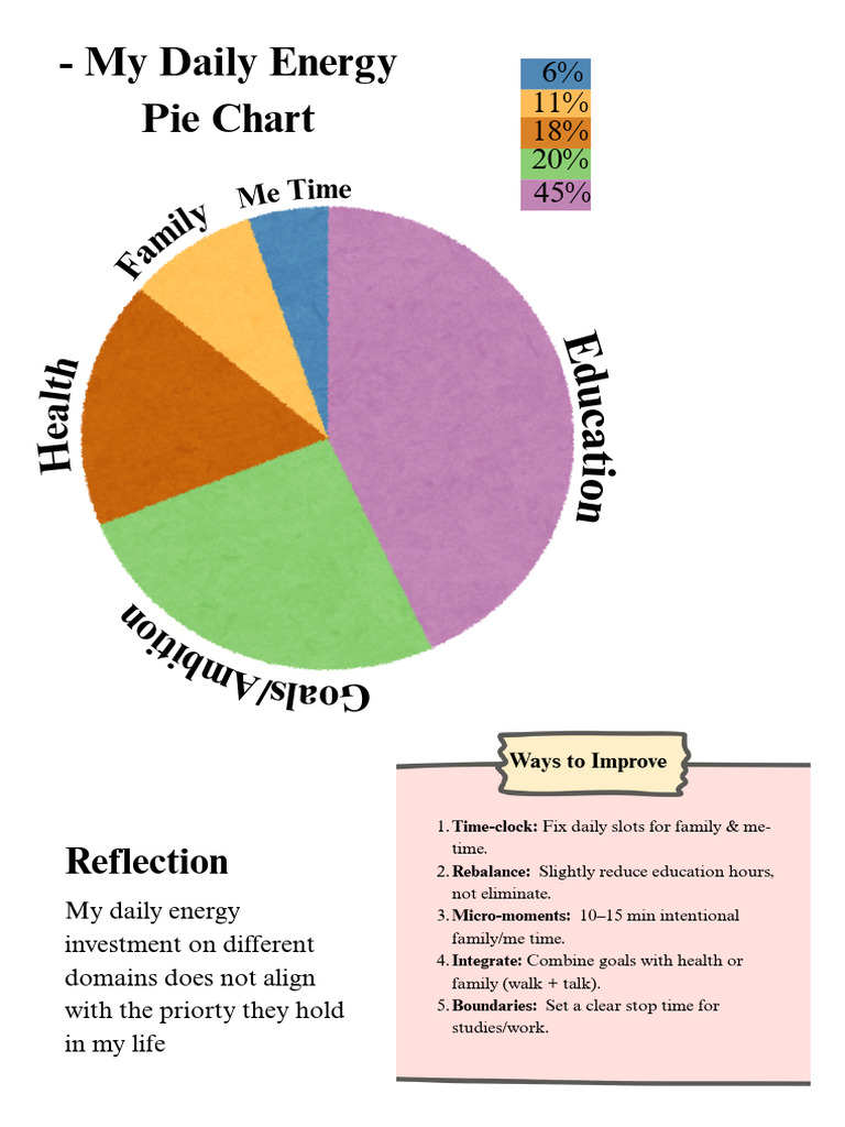 Pie chart | PDF