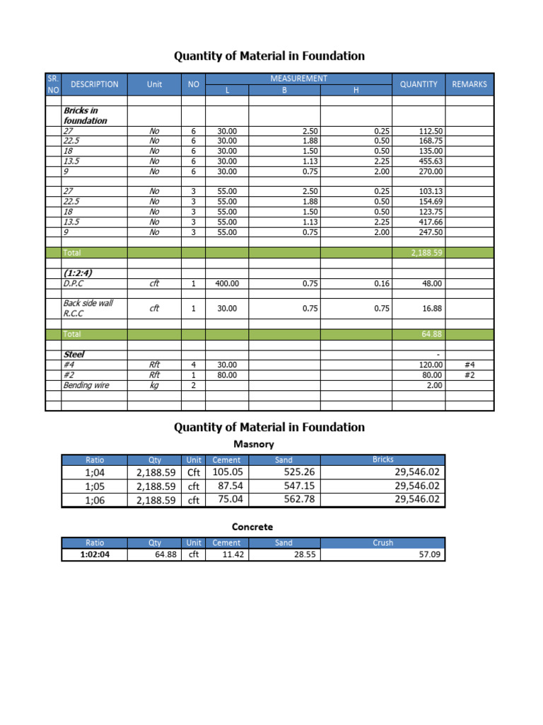 Calculation of Material in Foundation | PDF | Materials | Architectural ...