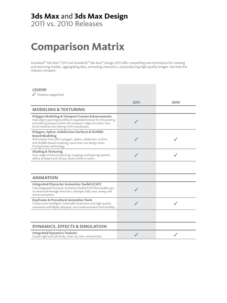 3ds Max 3ds Max Design 2010 2011 Comparison Matrix a4 Us | PDF ...