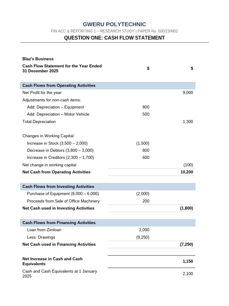 Cashflow Statement Blaz 2025 | PDF | Depreciation | Cash Flow Statement