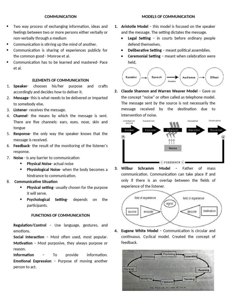 Oral Communication | PDF | Communication | Human Communication