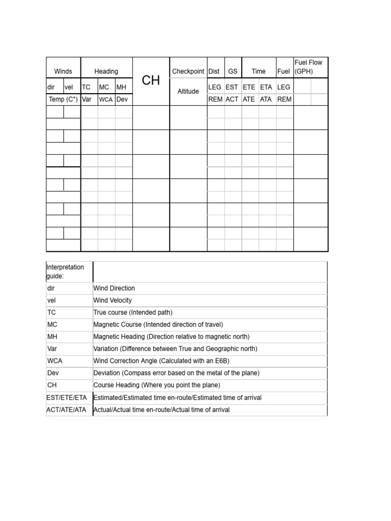 New Flight Planning Document | PDF