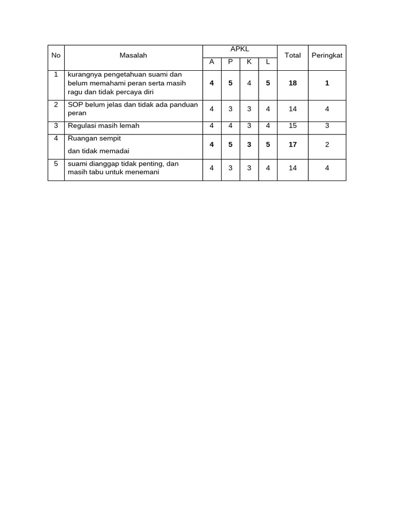 apkl | PDF