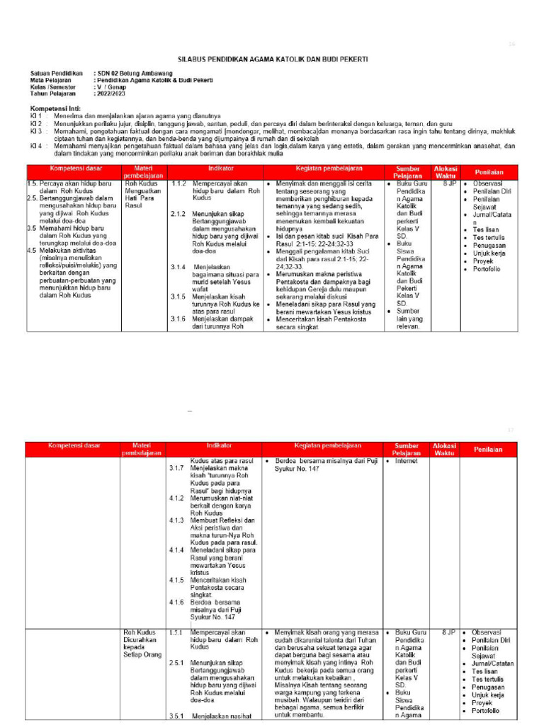 Silabus Kelas 5 Semester II Tahun Ajaran 2022-2023 | PDF