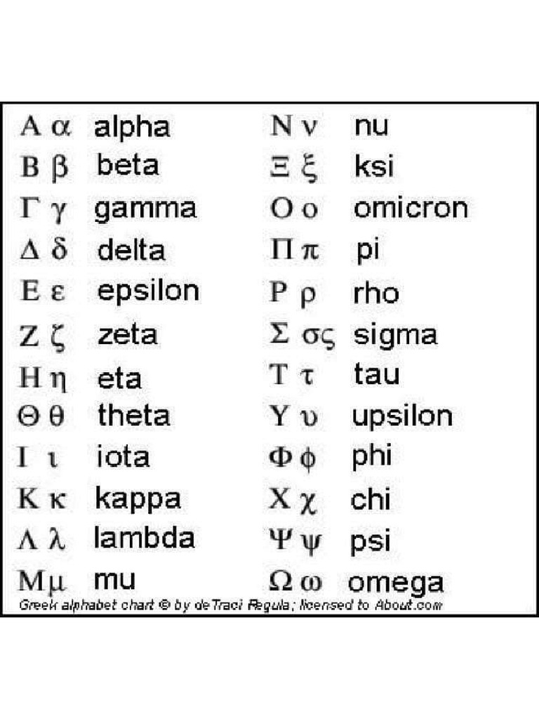 Greek Symbols | PDF