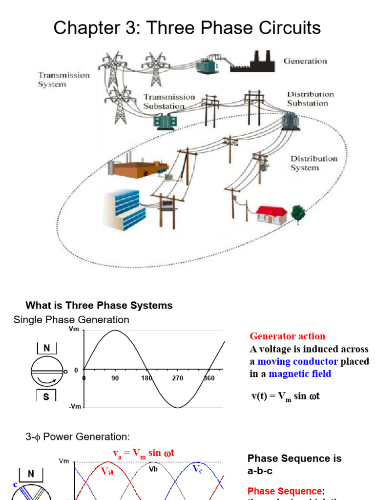 Chapter 3 Three Phase System | PDF | Electric Power Transmission ...