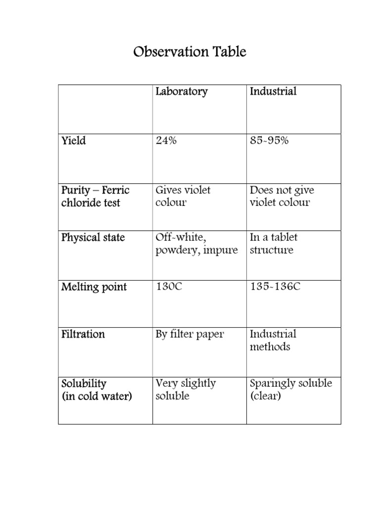 Obsercation Table | PDF