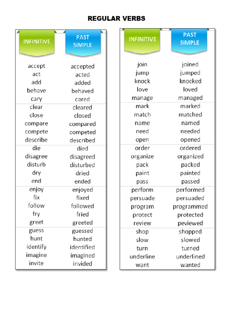 1715011523_REGULAR+VERBS | PDF