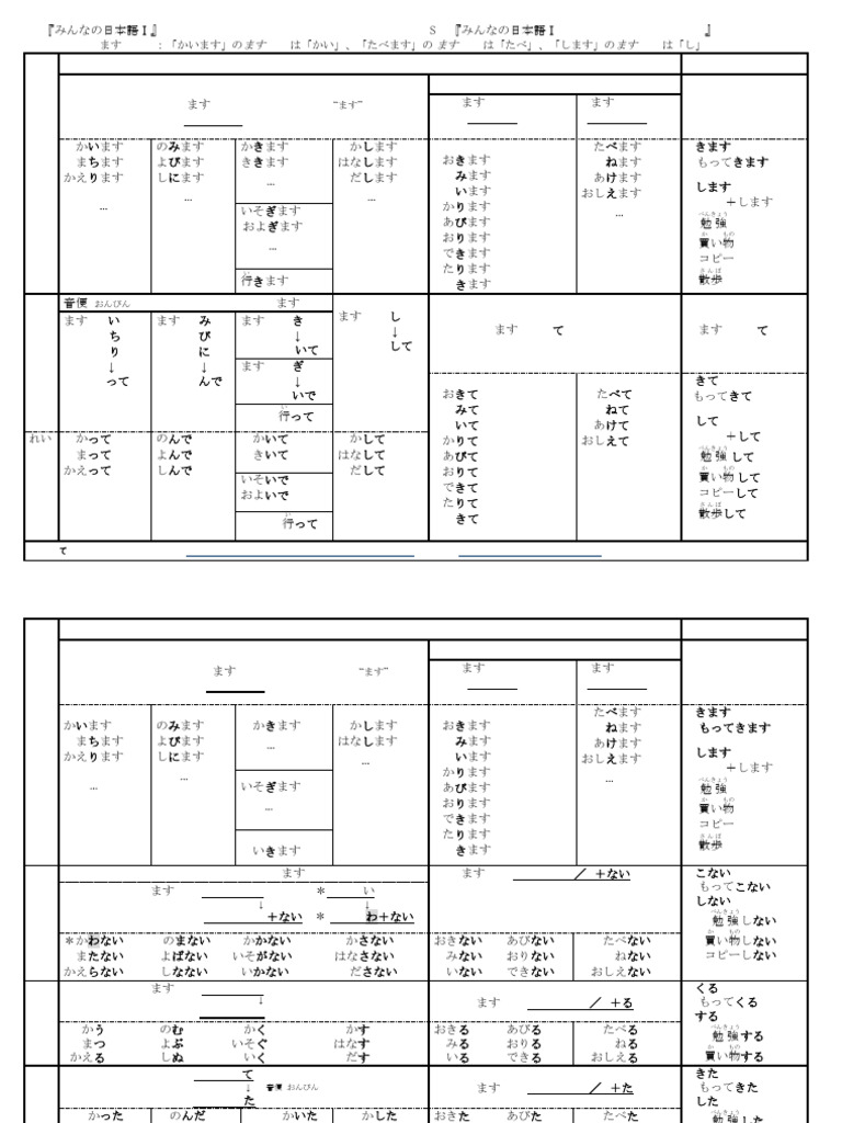 Te-Form Verb Conjugation | PDF