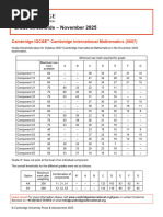 IGCSE Environmental Management 0680 Grade Thresholds | PDF