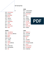 2012 SEC Football Schedule Team by Team