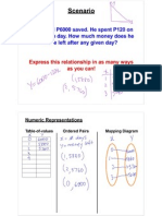 NOTES - Multiple Representations