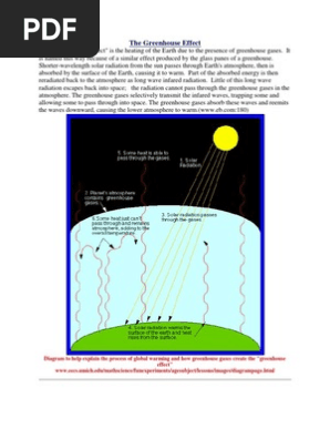The Greenhouse Effect Pdf Greenhouse Effect Greenhouse Gas