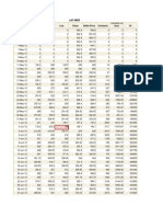 Call 4800: Date Open High Low Close Settle Price Contracts Turnover (In Lacs) OI