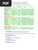 Accommodation Options in Cadarache