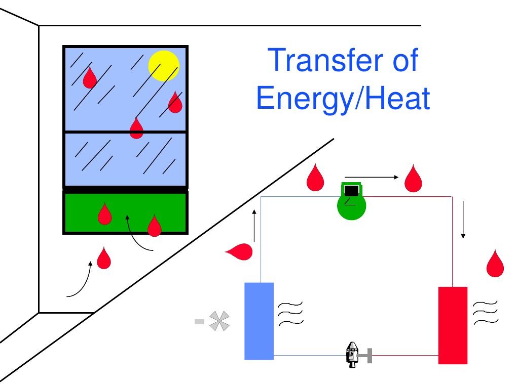 HVAC Training Presentation Heat Air Conditioning