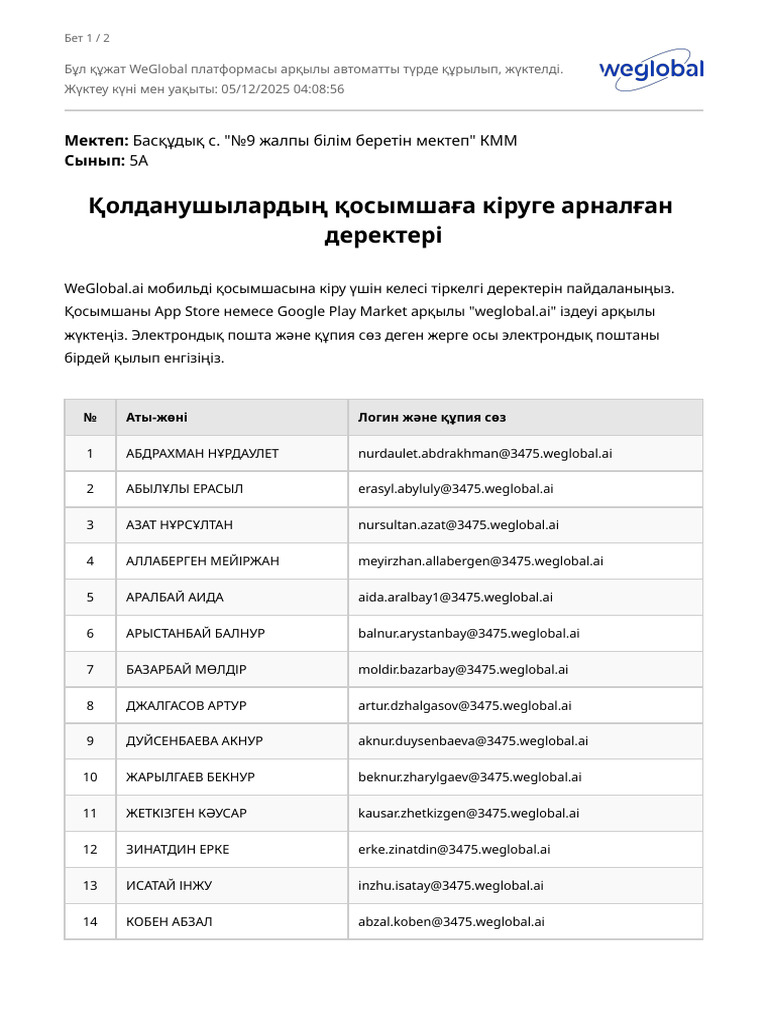 Credentials 5А (1) | PDF
