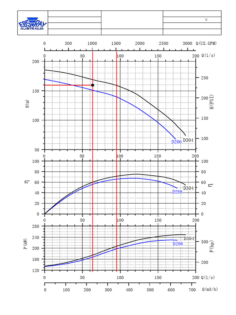 Diesel Engine Driven Fire Pump Curve | PDF | Machines | Engines