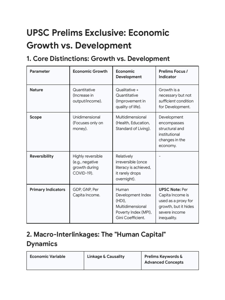Growth vs Development | PDF | Economic Growth | Gross Domestic Product
