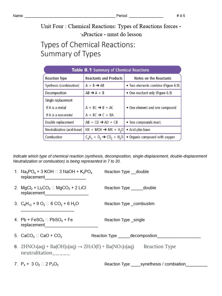 4-5 Unit Four_ Types of Reactions - Practice - Must do lesson | PDF ...