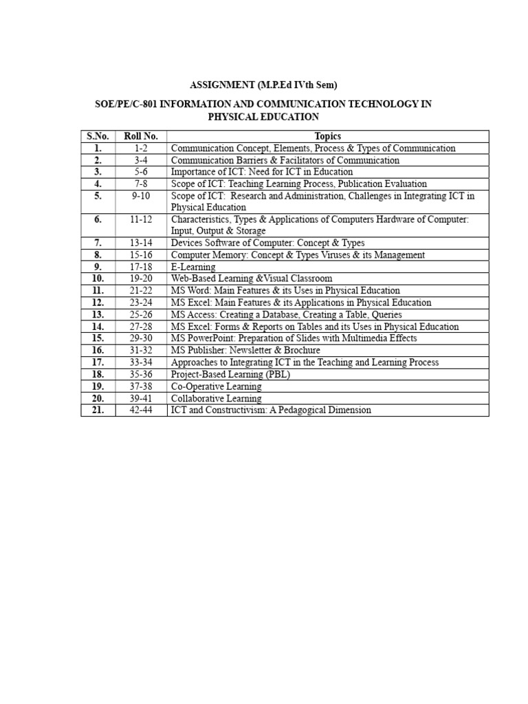 m.p.ed 4th Sem (Ict) | PDF