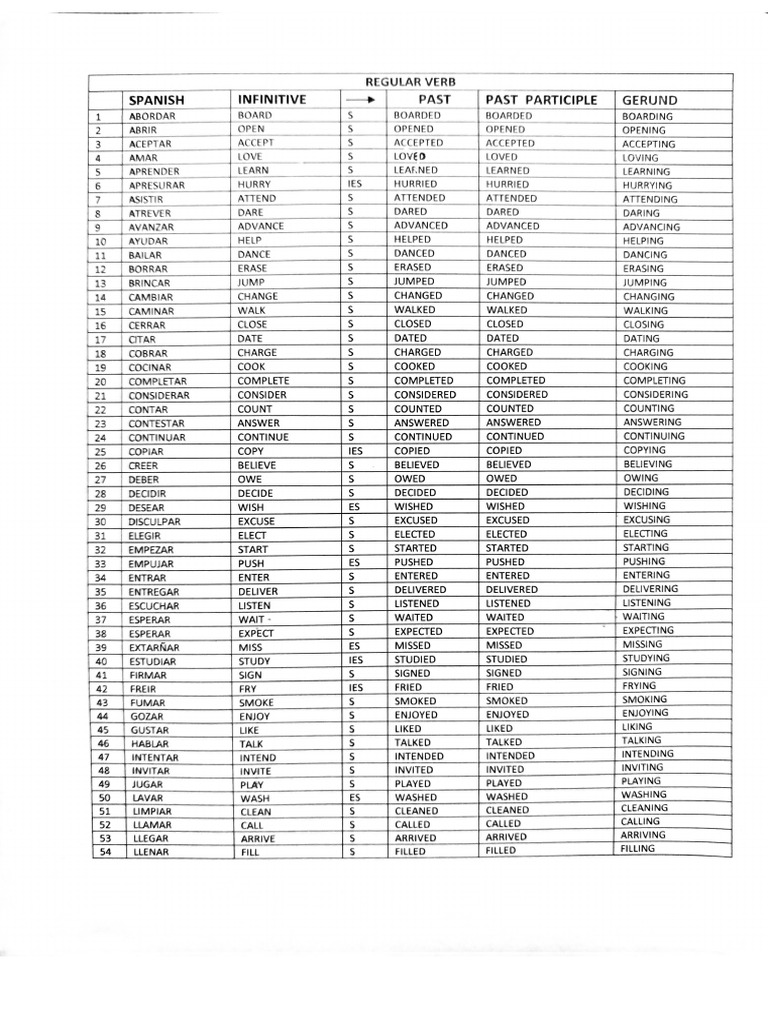 VERB LIST | PDF
